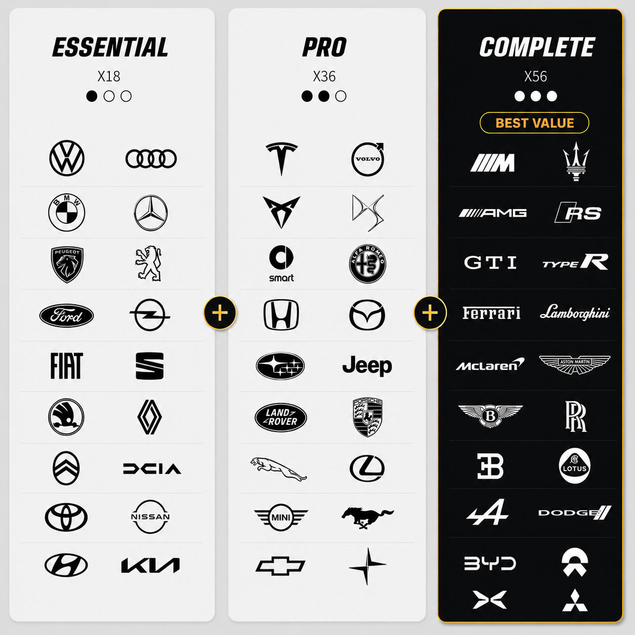Complete stencil selection